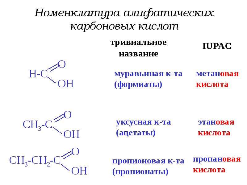 Применение карбоновых кислот презентация