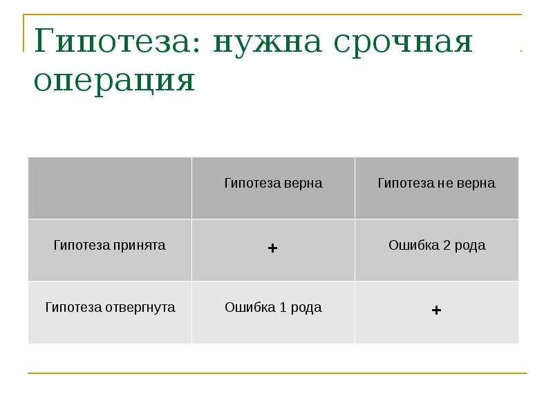 Гипотеза верна. Операция гипотезы. Версия и гипотеза отличия. Срочная операция.