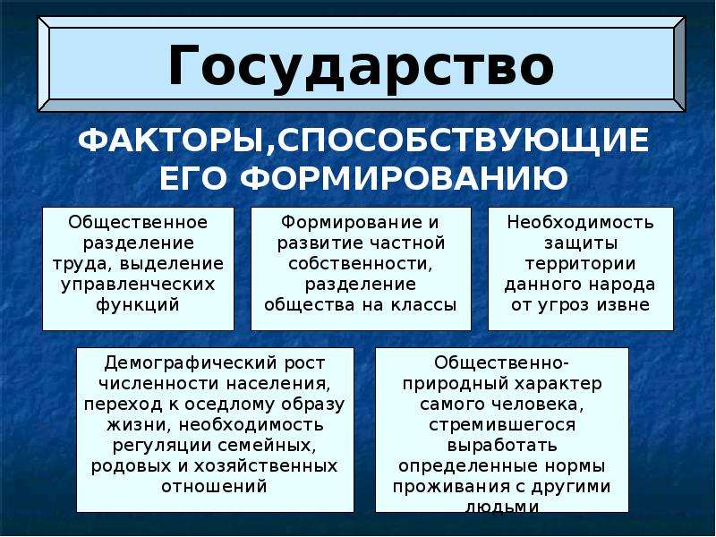 Роль государства в политической системе общества. Государство в политической системе. Государство и политическая система общества. Государство в политической системе общества. Гос-во в политической системе общества.