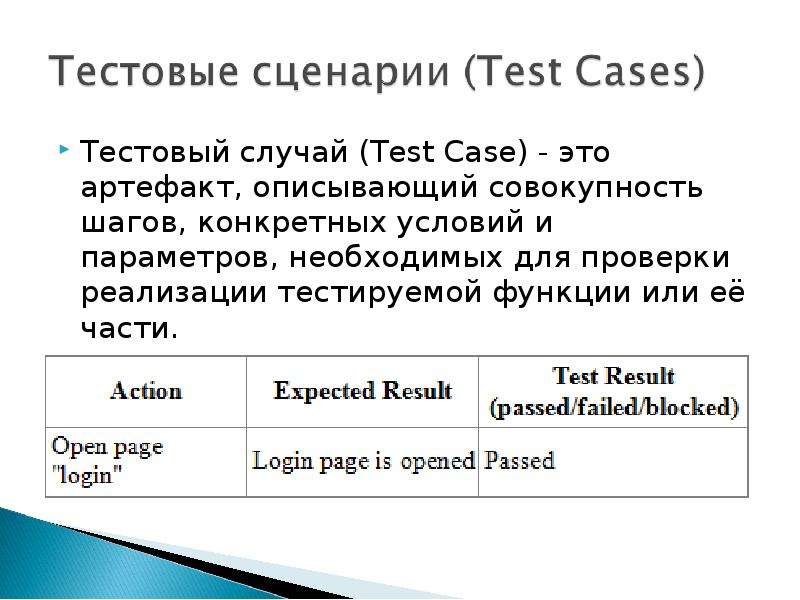 Тест случай. Тестовый сценарий. Тестовый сценарий пример. Тестовый сценарий шаблон. Тестовый сценарий и тестовые случаи.