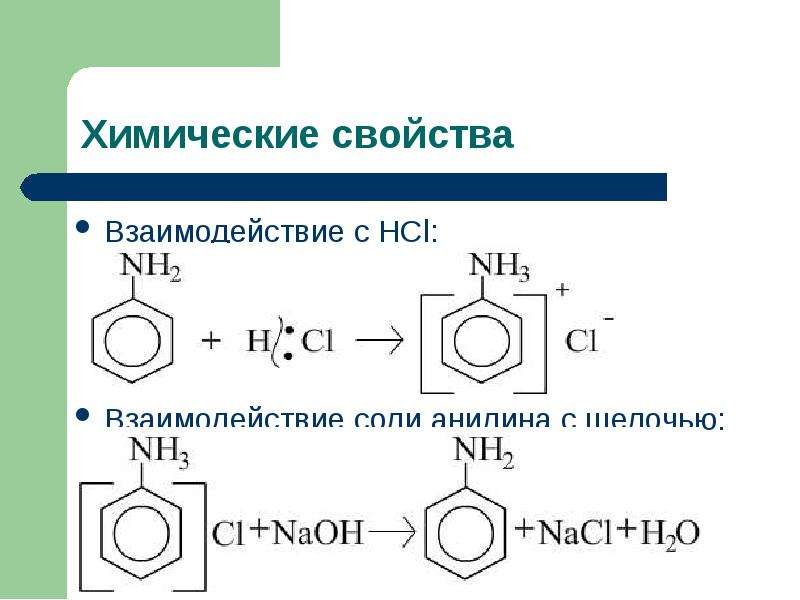 Схема получения анилина из известняка