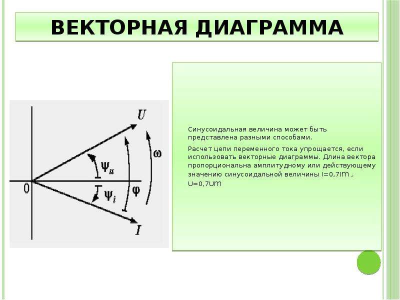 Представленной векторной диаграмме. Переменный синусоидальный векторные диаграммы.. Амплитудно Векторная диаграмма. Построить векторную диаграмму переменных синусоидальных величин. Изображение синусоидальных величин с помощью векторов.