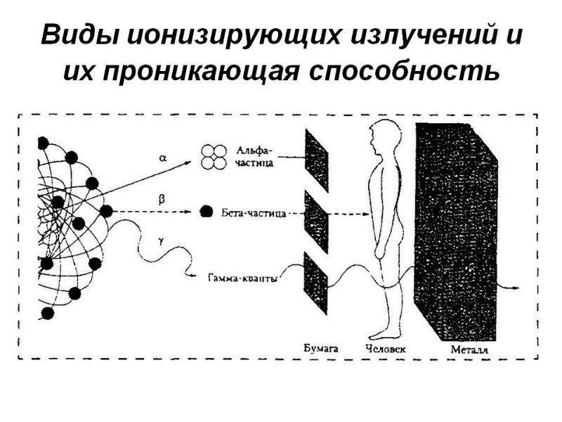 Схема облучения фотария