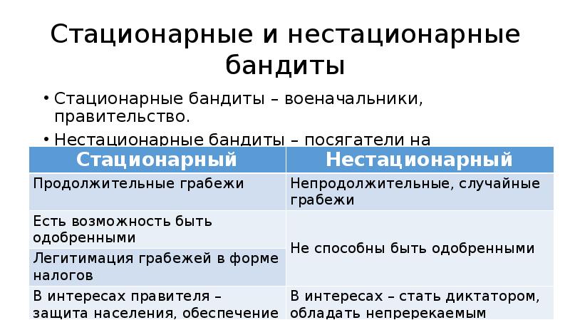 Оседлый бандит. Стационарный бандит. Стационарный бандит стремится. Государство стационарный бандит. Теория оседлого бандита.