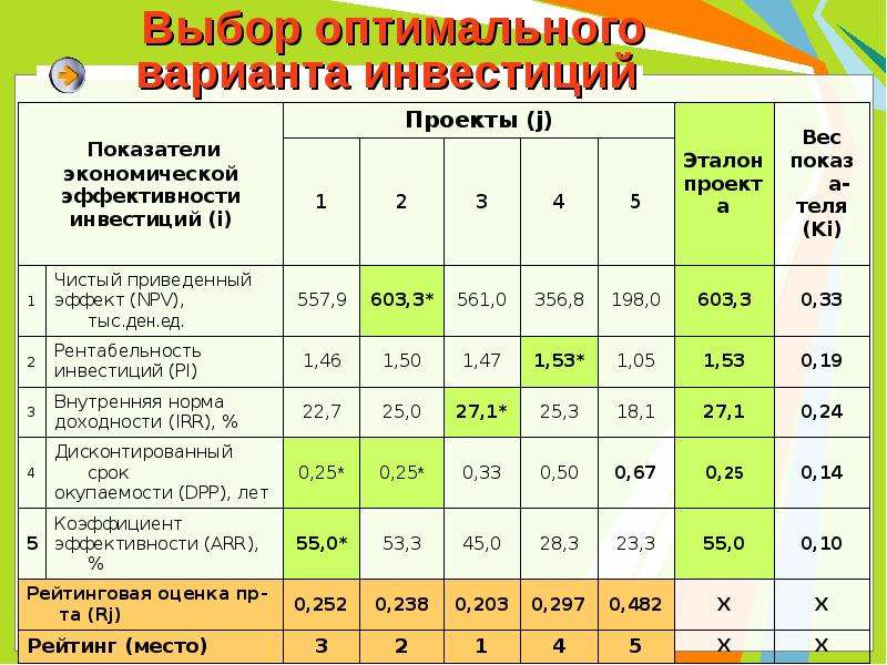 Выбор оптимального варианта