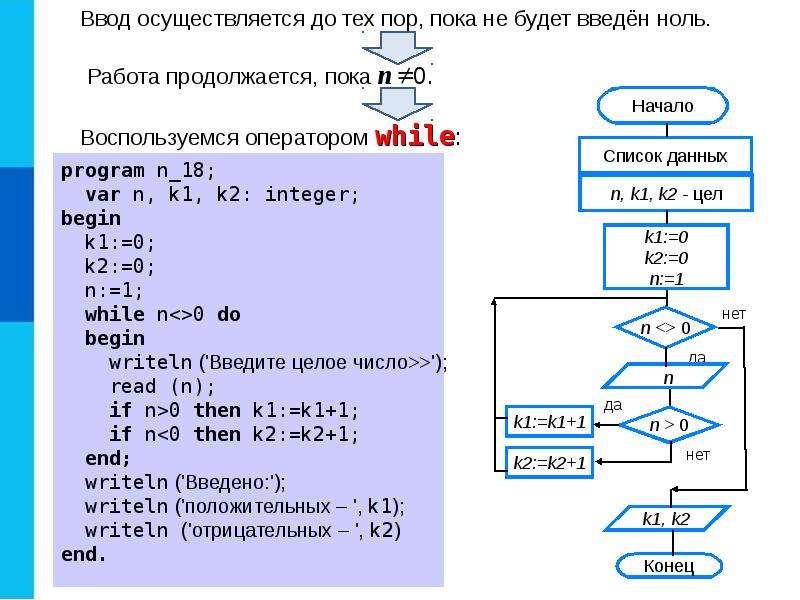 Схема алгоритма while