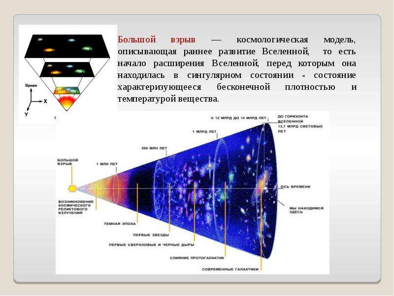 Ускоренное расширение вселенной презентация