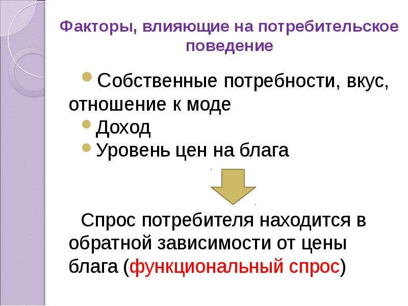 Потребитель влияет на. Факторы влияющие на потребительское поведение. Факторы влияющие на покупательское поведение. Факторы оказывающие влияние на потребительское поведение. Факторы влияющие на потребности.