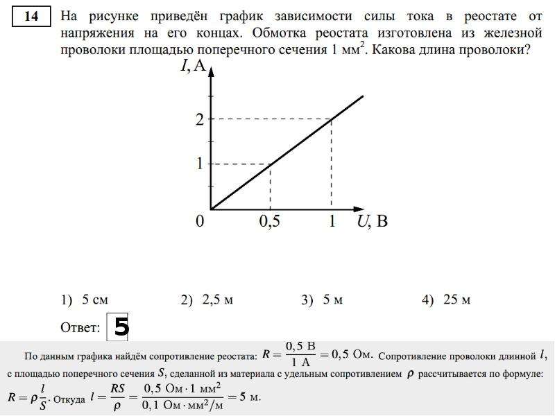 На рисунке изображен график зависимости силы. На рисунке приведен график зависимости силы тока. На рисунке приведены графики зависимости силы тока. График зависимости силы тока от сопротивления реостата. На графики приведена зависимость.