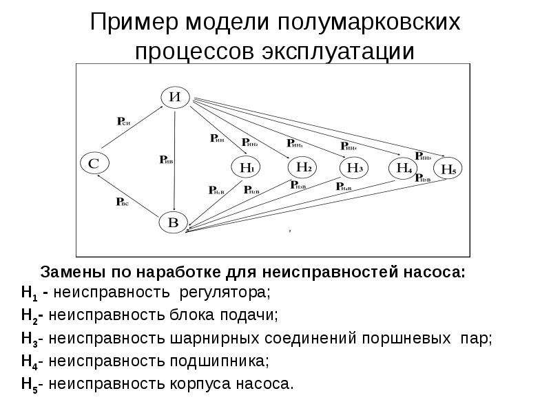Типовые модели систем. Полумарковские процессы. Дифференциальные уравнения Колмогорова. Уравнения Колмогорова модель системы ремонта. Полумарковские цепи.