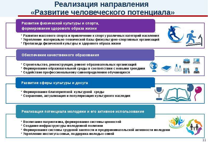 Стратегия социально экономического развития до 2030 года