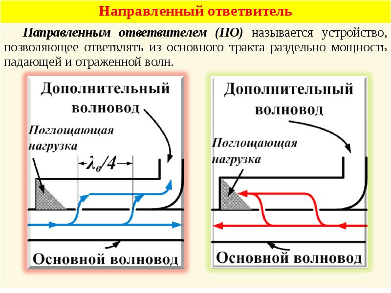 Схема направленный ответвитель