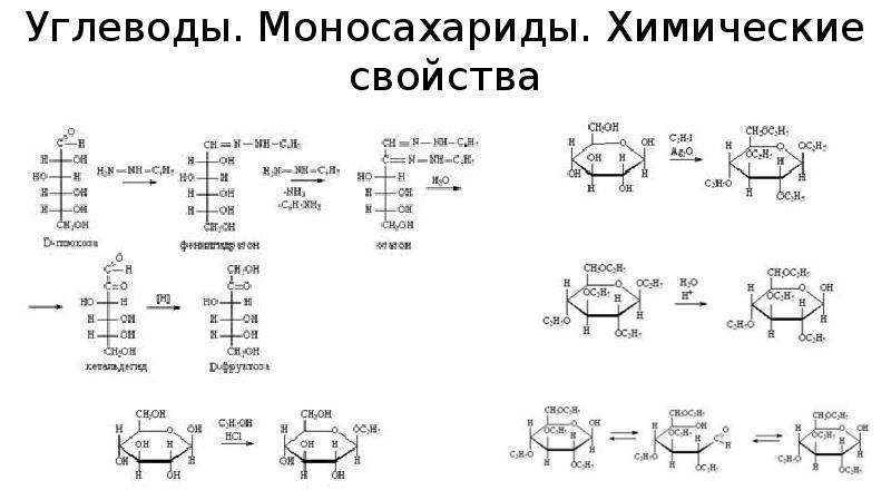 Химические свойства моносахаридов презентация