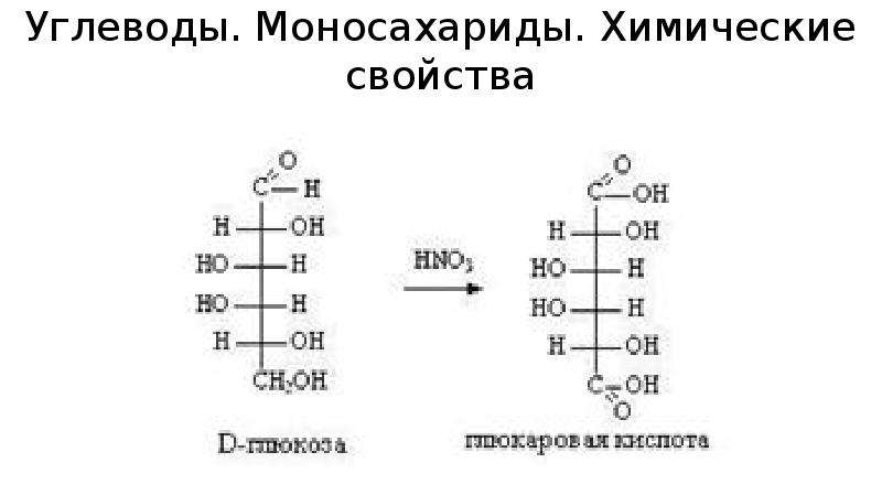 Схема восстановления фруктозы