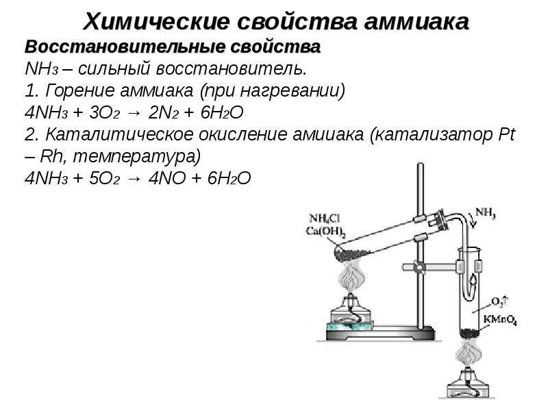 При нагревании 4 г. Характеристика реакции получения аммиака. Nh3 нагревание реакция. Получение аммиака таблица. Химические свойства аммиака горение.