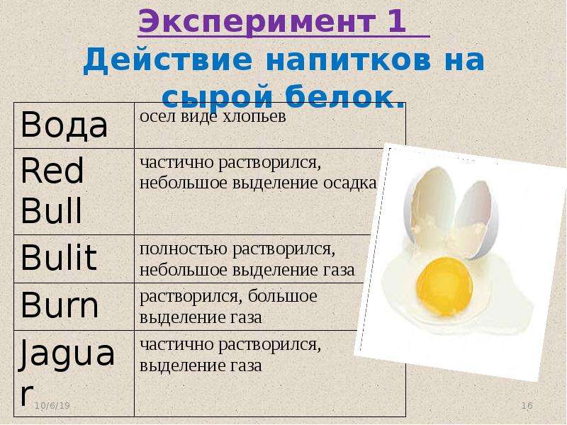 Сырой белок. Влияние Энергетиков на белки. Белок в сыре. Влияние энергетических напитков на печень. Опыт с яйцом влияние Энергетиков на.