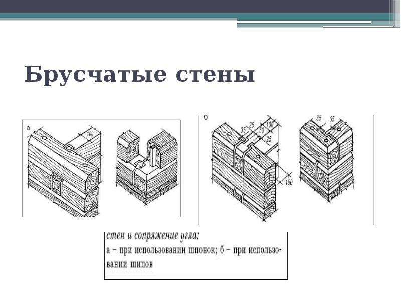 Стена характеристика. Классификация стен. Брусчатые стены. Стены гражданских зданий классификация. . Классификация наружных стен по.