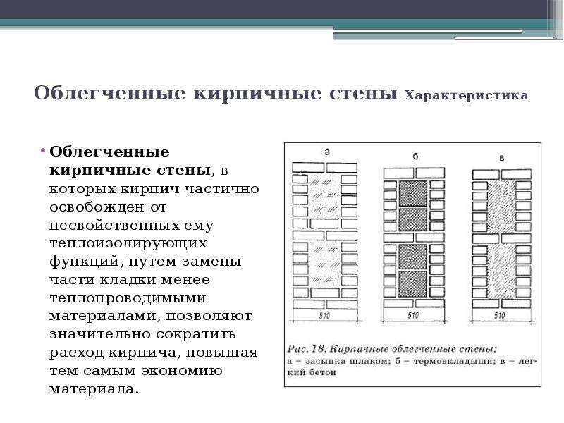 Стена характеристика. Классификация кирпичной кладки стен. Облегченные кирпичные стены. Классификация стен из кирпича. Стены классификация конструкции стен.