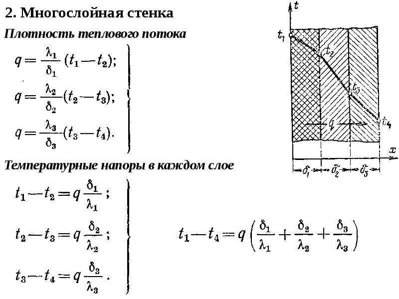 Плотность теплового потока