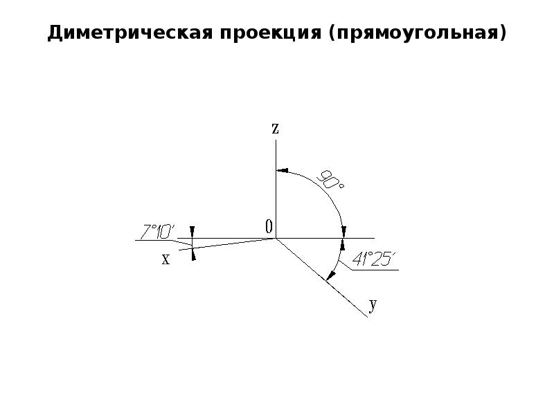 Диметрическая проекция