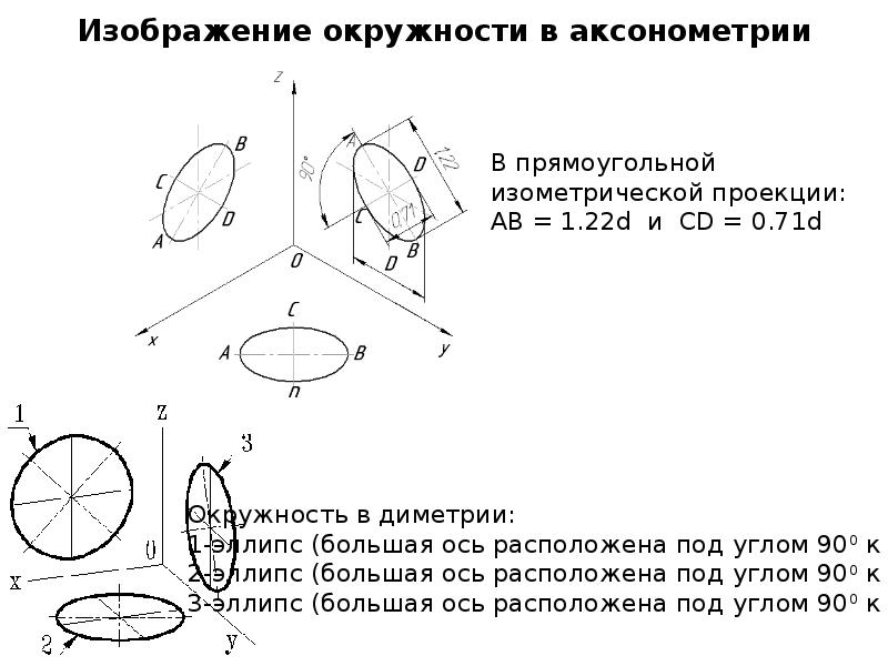 Гост проекции на чертеже