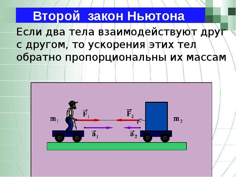 Второй закон ньютона рисунок