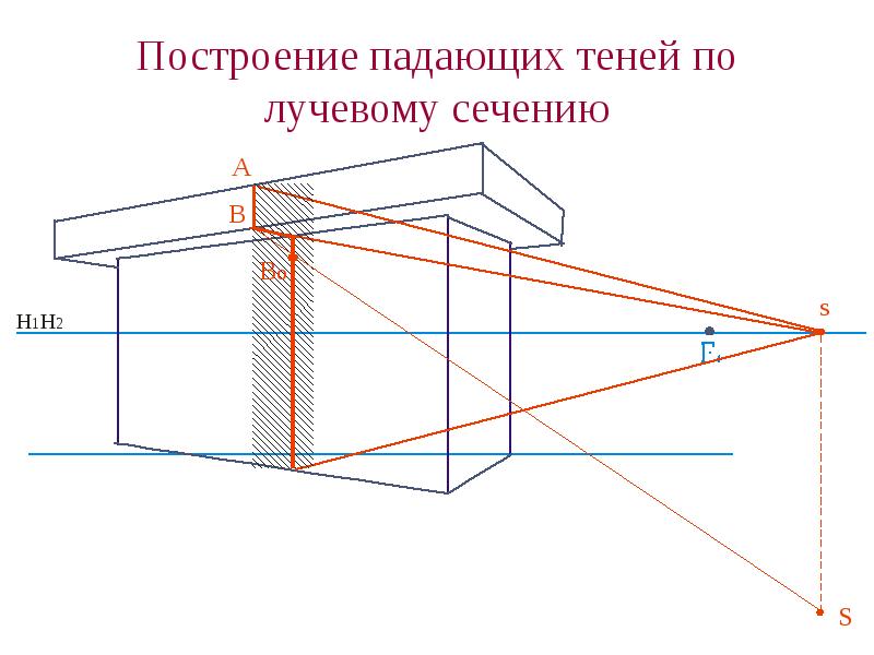 Падающая тень