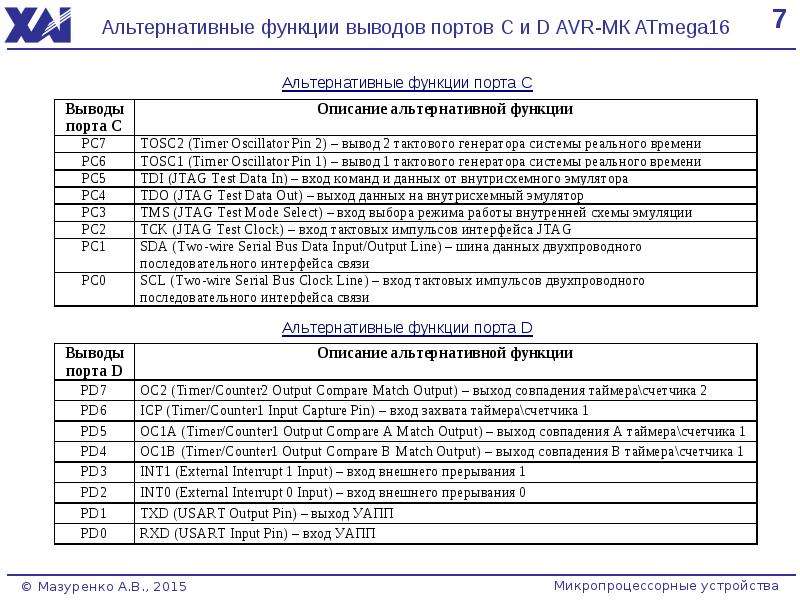 Output compare. Расшифровка выводов микроконтроллера. Внешние прерывания.