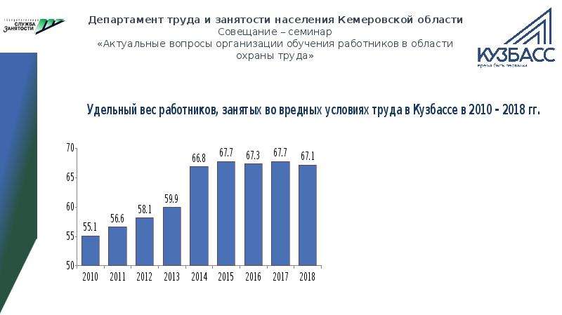 Население кемеровская. Занятость населения Кемеровской области. Население Кемеровской области на 2022. Структура занятости населения Кемеровская область. Кемеровская область оценка занятости населения.