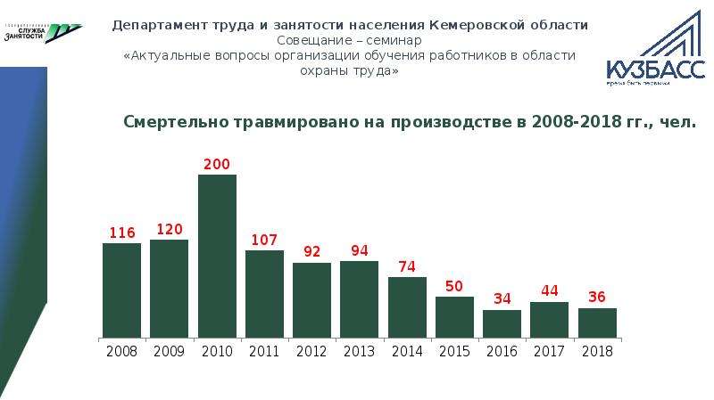 Кемеровская область кузбасс численность населения. Занятость населения Кемеровской области. Структура занятости населения Кемеровская область. Население Кемеровской области на 2021. Кемеровская область оценка занятости населения.