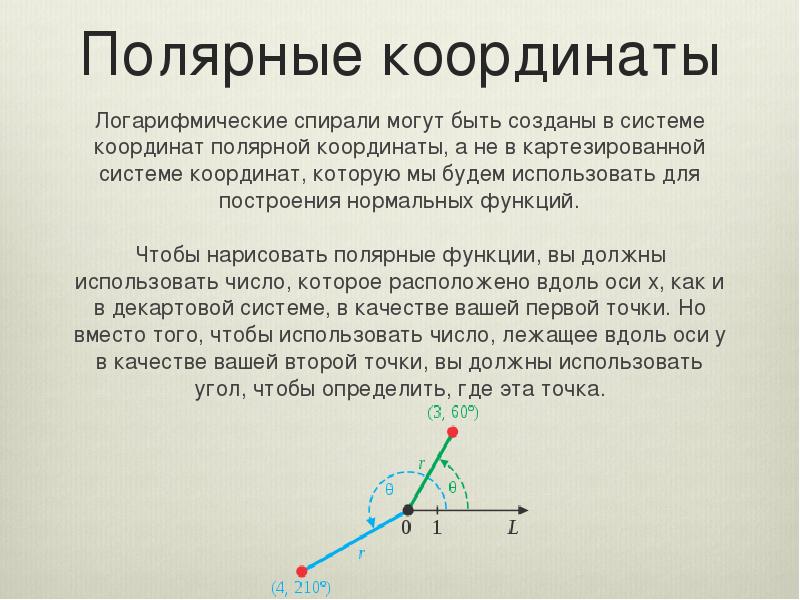 Логарифмические координаты график