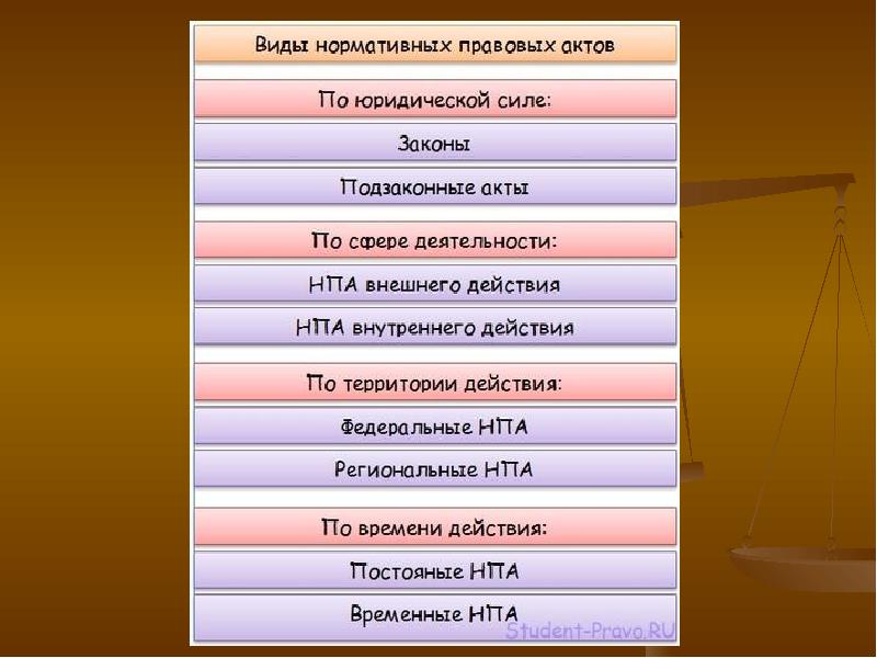 Обычай это самая древняя форма права план текста