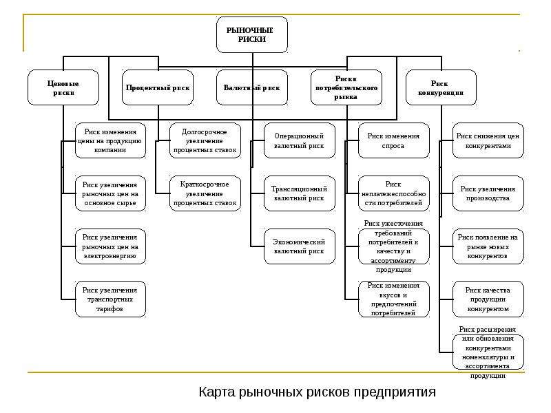 Реферат идентификация рисков в управлении проектами