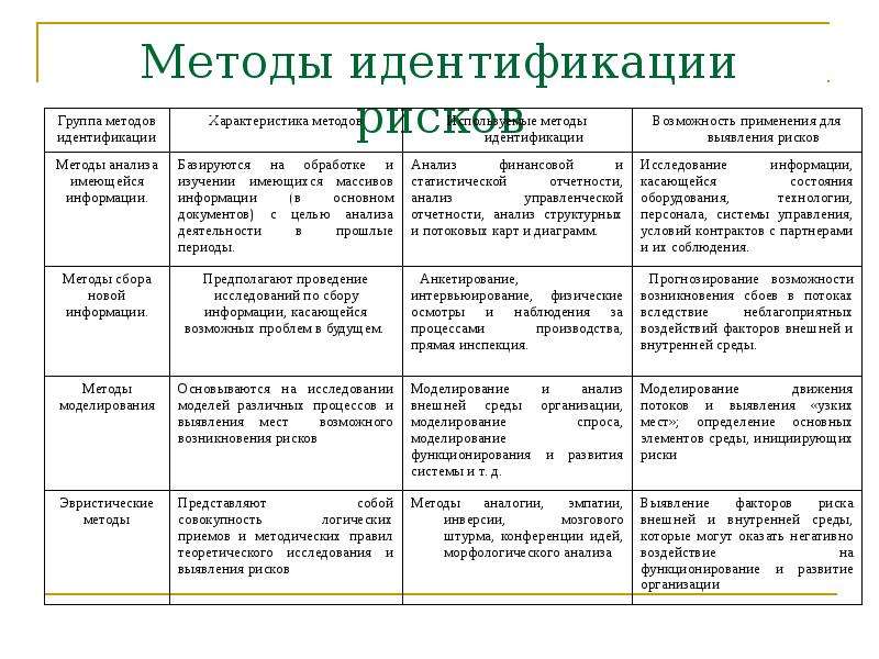 Карта оценки профессиональных рисков директора