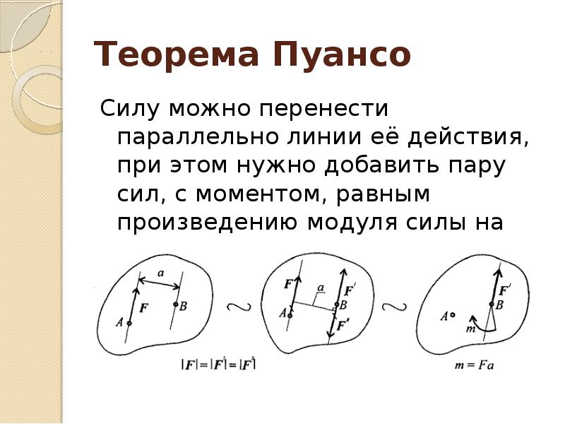 Теорема сил. Теорема Пуансо. Валери Пуансо.