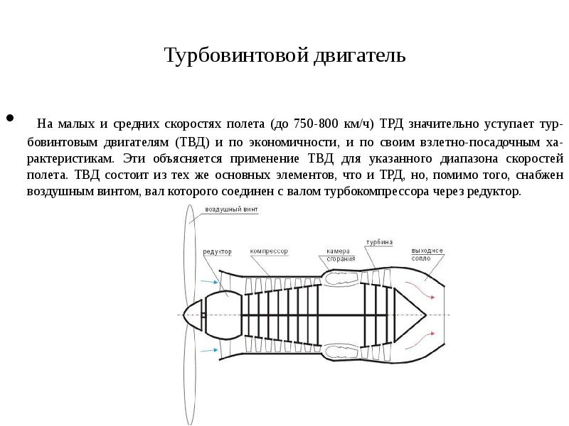 Чертежи турбореактивного двигателя kj 66