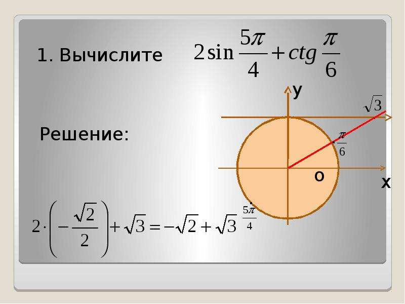 График котангенса и его свойства