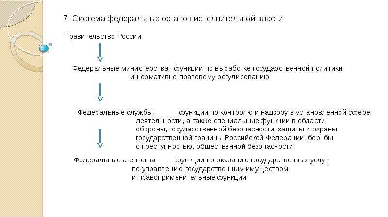 Федеральные службы рф презентация