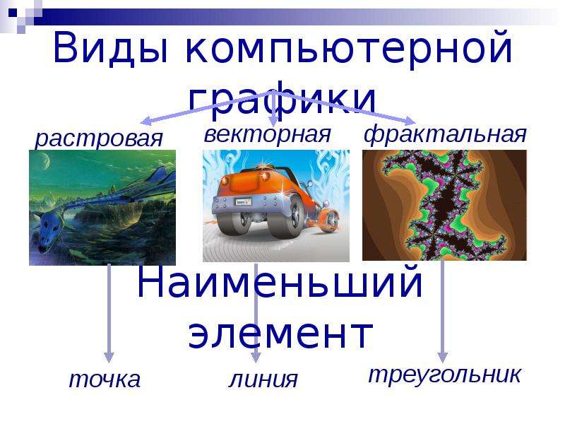 Наименьший элемент. Наименьший элемент векторной графики. Наименьший элемент фрактальной графики. Растровая компьютерная Графика наименьший элемент. Наименьший элемент растровой графики.