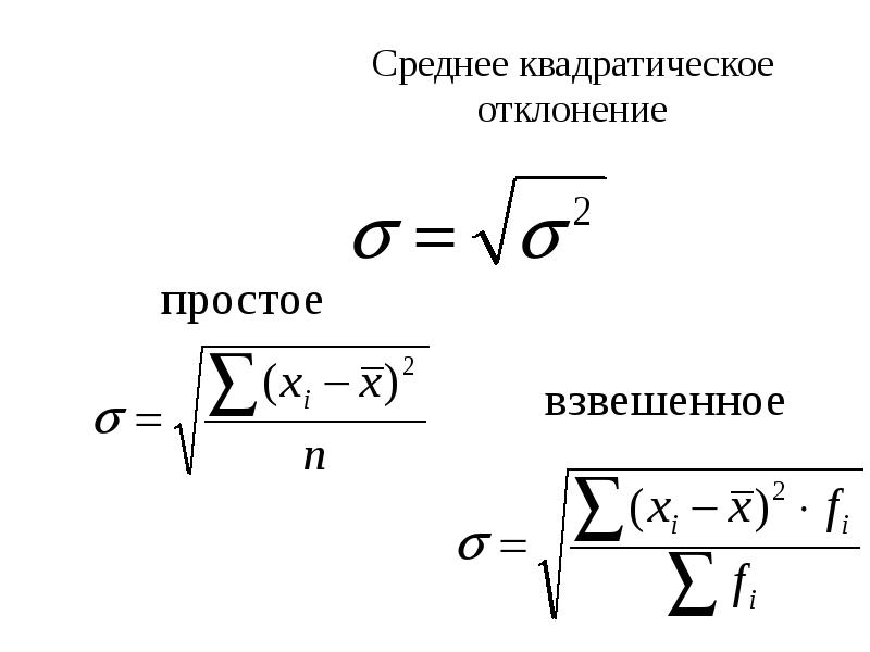 Квадрат отклонения от среднего значения