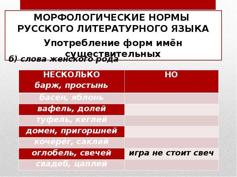 Морфологические нормы литературного языка. Презентация. Глагол:морфологические нормы.. Тест на тему морфологические нормы. Тест морфологические нормы русского языка.