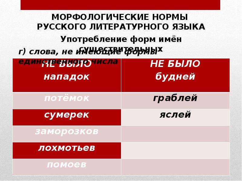 Морфологические нормы современного литературного языка. Кофе морфологическая норма. Норма литературного языка черное кофе.