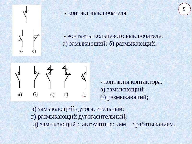 Замыкающий группы. Выключатели размыкающий и замыкающий. Контакт коммутационного устройства замыкающий на схеме. Контакт замыкающий дугогасительный на схеме. Замыкающий контакт выключатель.