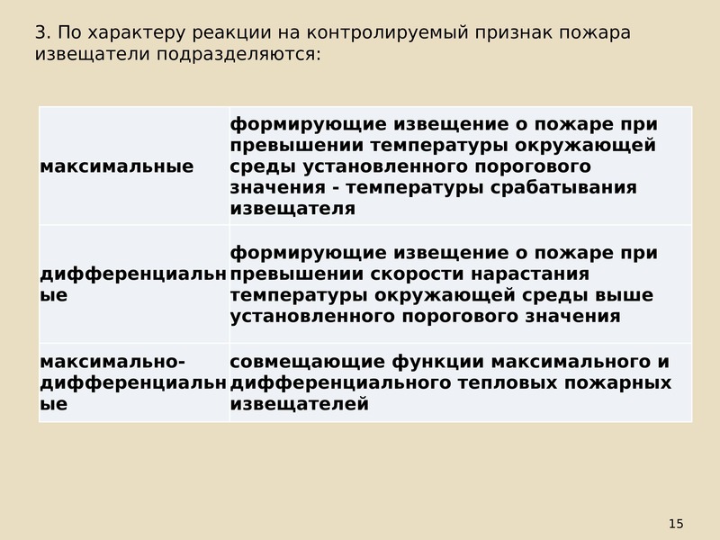 Контролируемые признаки. Виды контролируемых признаков пожара..