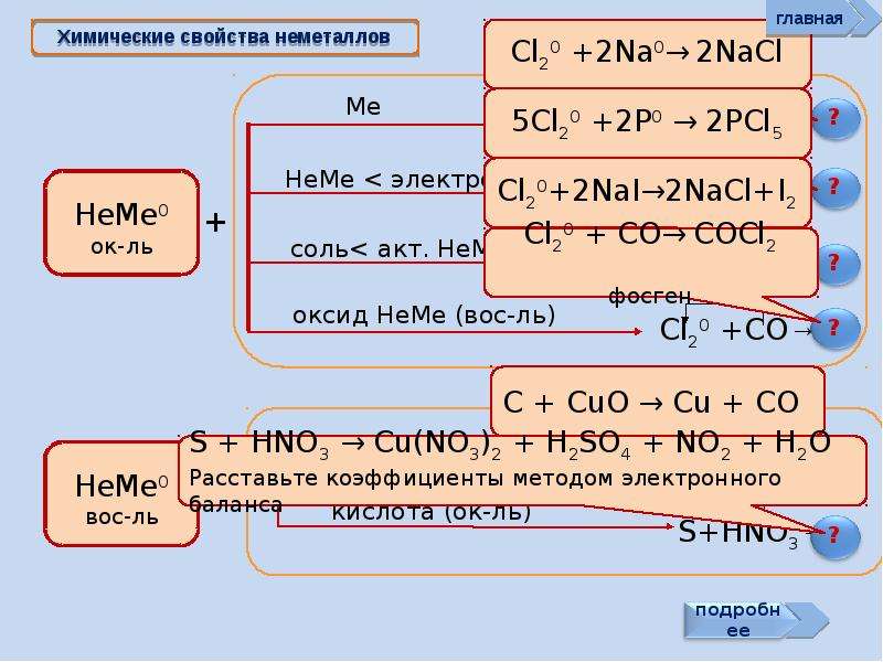 Сообщение свойства неметаллов. Химические свойства металлов и неметаллов таблица 11. Химические свойства неметаллов таблица. Химические свойства неметаллов 9 класс. Химические свойства неметаллов схема.