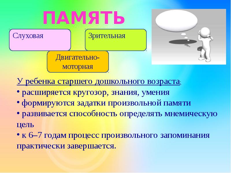 Развитие и тренировка психических процессов. Память психический процесс. Игры на психические процессы. Психический процесс ребенка память. Цели применения игр.