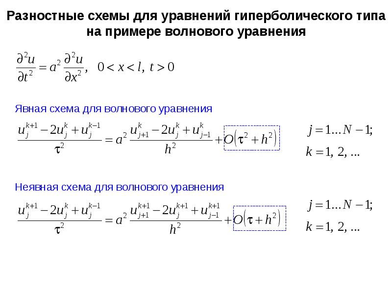 Уравнение теплопроводности явная схема