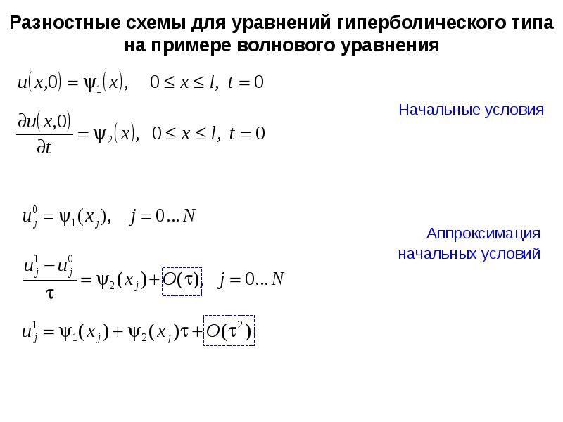 Явная конечно разностная схема