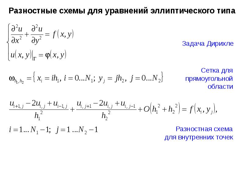 Как определить порядок аппроксимации разностной схемы