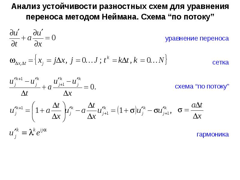 Явная конечно разностная схема для уравнения теплопроводности